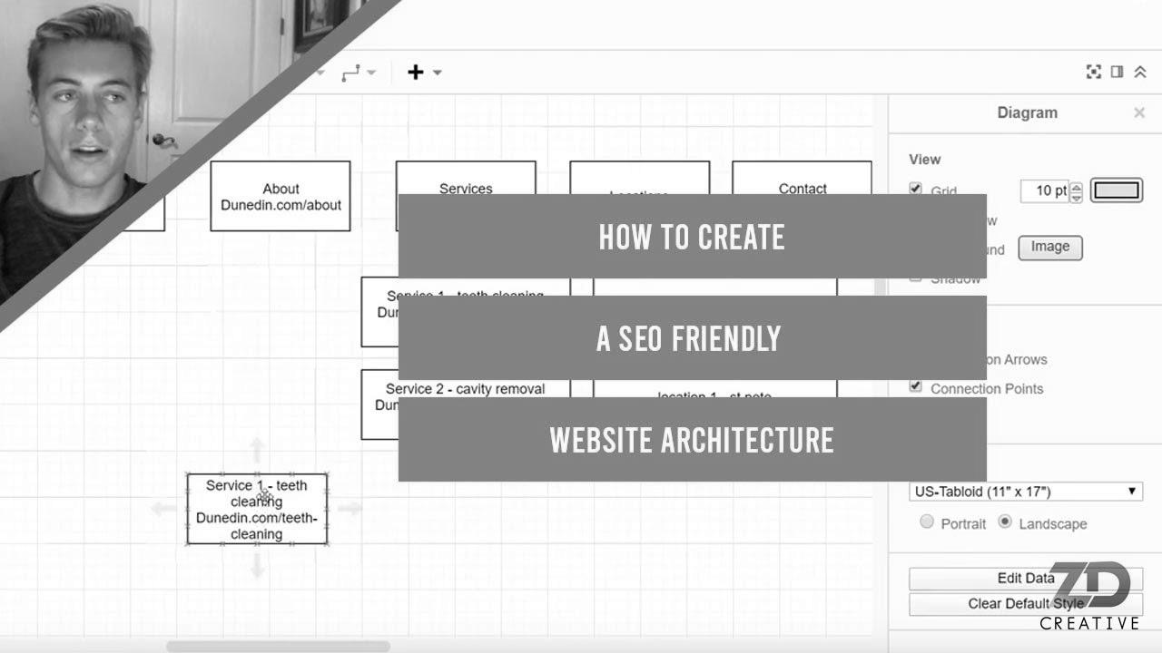 Find out how to Create a search engine optimisation Pleasant Website Architecture For 2020